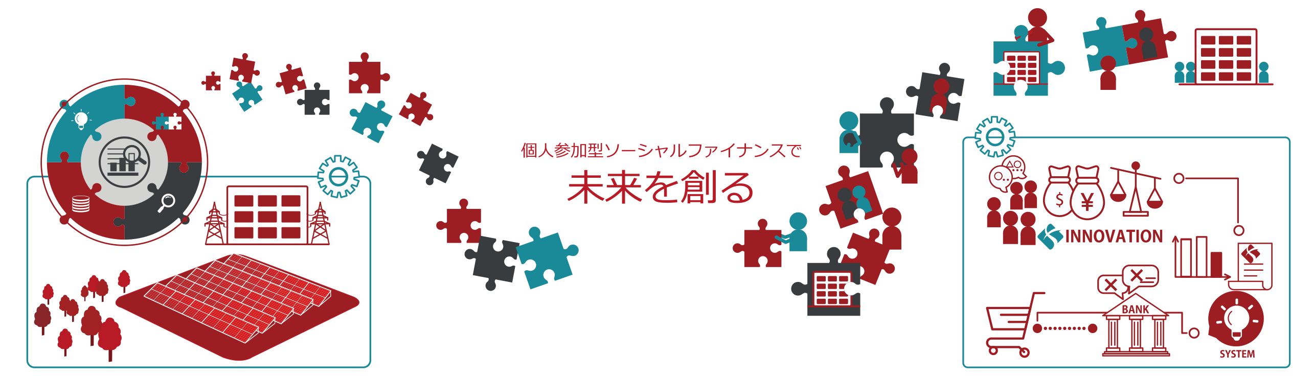 個人参加型ソーシャルファイナンスで未来を創る